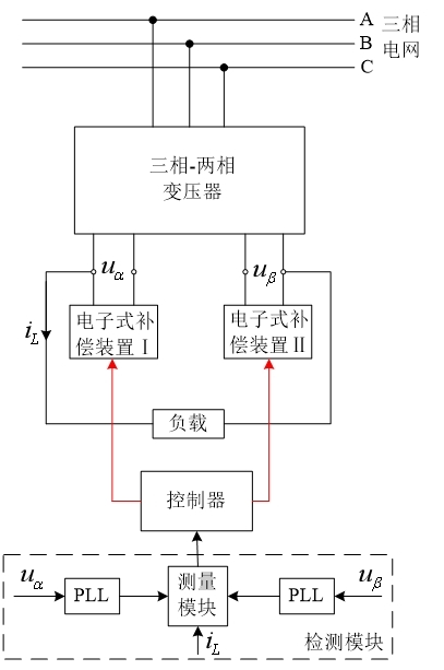 图1 基于变压器电子式补偿三相-单相变换装置的结构示意图.jpg